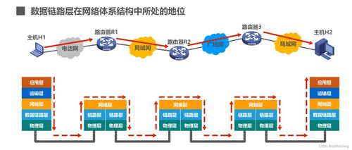 計(jì)算機(jī)網(wǎng)絡(luò)系統(tǒng)工程服務(wù)的核心要素與實(shí)踐路徑