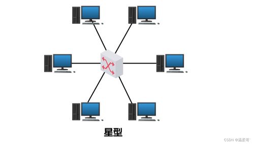 計算機網絡的定義、分類及其系統工程服務