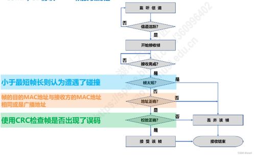 計算機網絡系統工程服務中的數據鏈路層（上篇）——基礎與功能解析