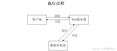 計算機畢設springboot大明生鮮超市送貨系統的設計與實現 基于spring boot框架的大明生鮮超市配送管理系統的設計與開發 大明生鮮超市送貨系統 基于spring boot的信息化解