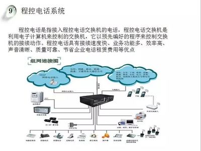 從入門到精通 智能化弱電工程系統中的計算機網絡系統工程
