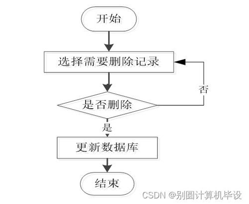 皓緣服裝廠員工管理系統設計與實現