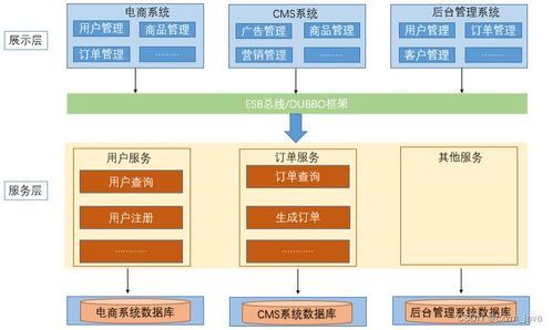 一篇文章掌握系統(tǒng)架構(gòu)的演變與主流微服務(wù)框架 構(gòu)建現(xiàn)代網(wǎng)絡(luò)系統(tǒng)工程服務(wù)