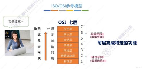 王道考研計(jì)算機(jī)網(wǎng)絡(luò) 第一章 計(jì)算機(jī)網(wǎng)絡(luò)體系結(jié)構(gòu)與系統(tǒng)工程服務(wù)解析