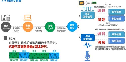 計(jì)算機(jī)網(wǎng)絡(luò)系統(tǒng)工程服務(wù)中的物理層 奠定高效通信的基石