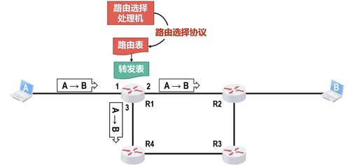 計(jì)算機(jī)網(wǎng)絡(luò)系統(tǒng)工程中的網(wǎng)絡(luò)層概述