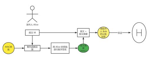 計(jì)算機(jī)網(wǎng)絡(luò)中的安全 常見攻擊、HTTPS原理與抓包實(shí)踐
