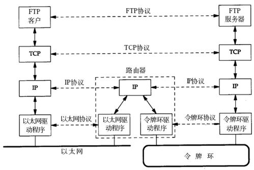 計(jì)算機(jī)網(wǎng)絡(luò)通信過程與系統(tǒng)工程服務(wù)解析