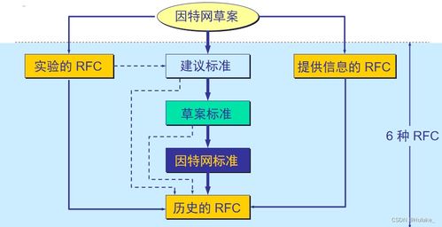 計(jì)算機(jī)網(wǎng)絡(luò)系統(tǒng)工程服務(wù) 概論簡(jiǎn)析與實(shí)踐路徑