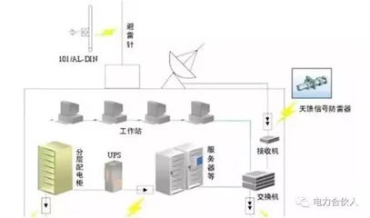 弱電機(jī)房工程與計(jì)算機(jī)網(wǎng)絡(luò)系統(tǒng)工程服務(wù) 構(gòu)建數(shù)字化核心的全方位解讀