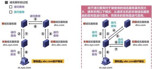 域名系統(tǒng)DNS基礎(chǔ)知識(shí)與計(jì)算機(jī)網(wǎng)絡(luò)系統(tǒng)工程服務(wù)解析