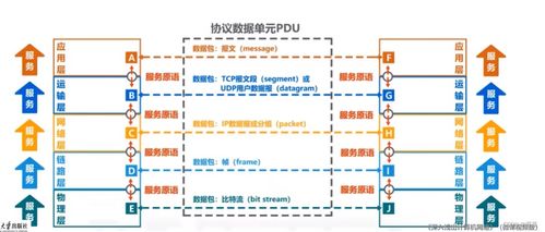 計(jì)算機(jī)網(wǎng)絡(luò)概論 網(wǎng)絡(luò)基礎(chǔ)與系統(tǒng)性服務(wù)解析