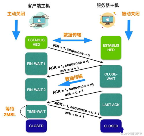 計算機網絡的166個概念 你知道幾個（第八部分 計算機網絡系統工程服務）