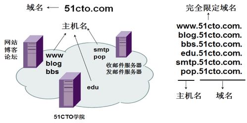 計算機網絡筆記 第09章 應用層——計算機網絡系統工程服務
