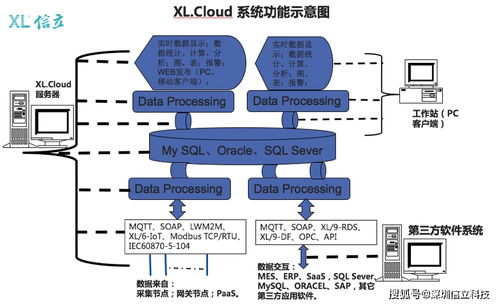 XIoT物聯網建筑施工場所用電監控系統解決方案 基于計算機網絡的新型工程安全衛士