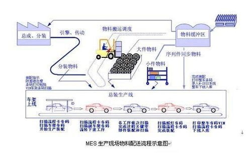 產品質量追溯管理系統 構建全流程透明化計算機網絡系統工程服務